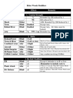 Bitter_Woods_1-sheet_combat_modifiers_summary.pdf