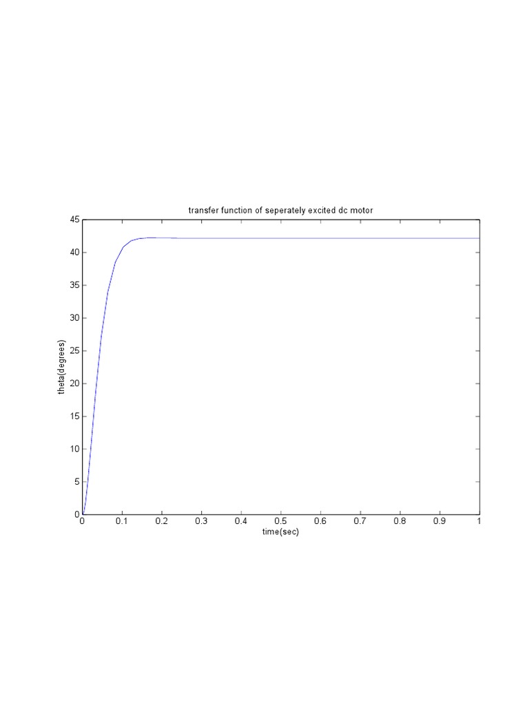 45 Transfer Function of Seperately Excited DC Motor | PDF