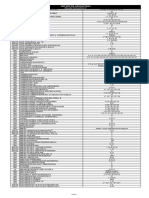 Codigos de Materias