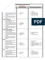 Competencies Budgeting - First Quarter