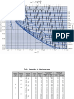 Tablas Mecanica de Fluidos.pdf