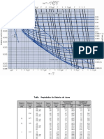 Tablas Mecanica de Fluidos PDF