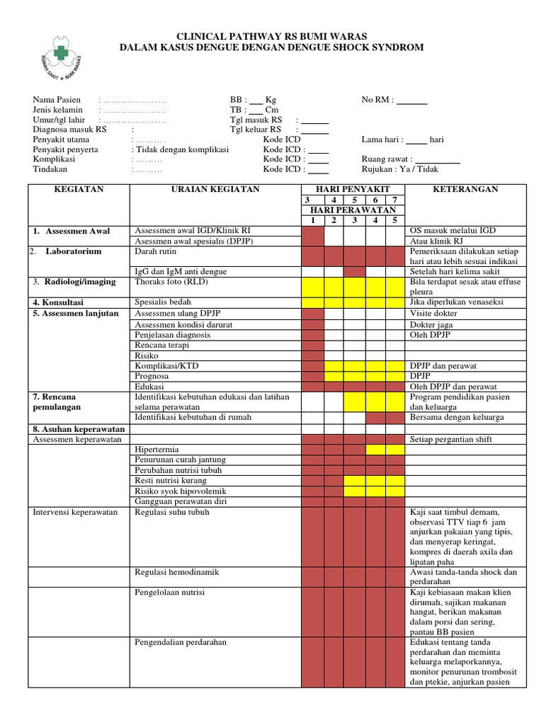 Clinical Pathway DBD pada Anak | PDF