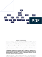 Analisis Organigrama