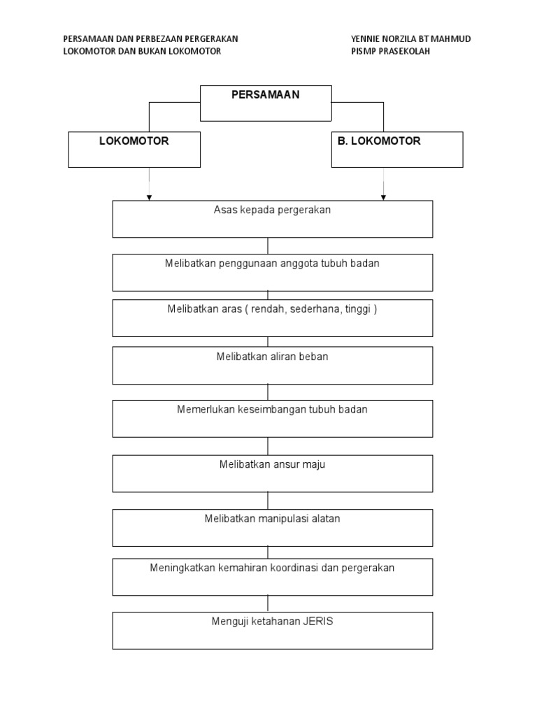 Perbezaan Dan Persamaan Antara Pergerakan Lokomotor Dan Bukan Lokomotor Pdf