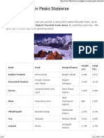 Highest Mountain Peaks Statewise