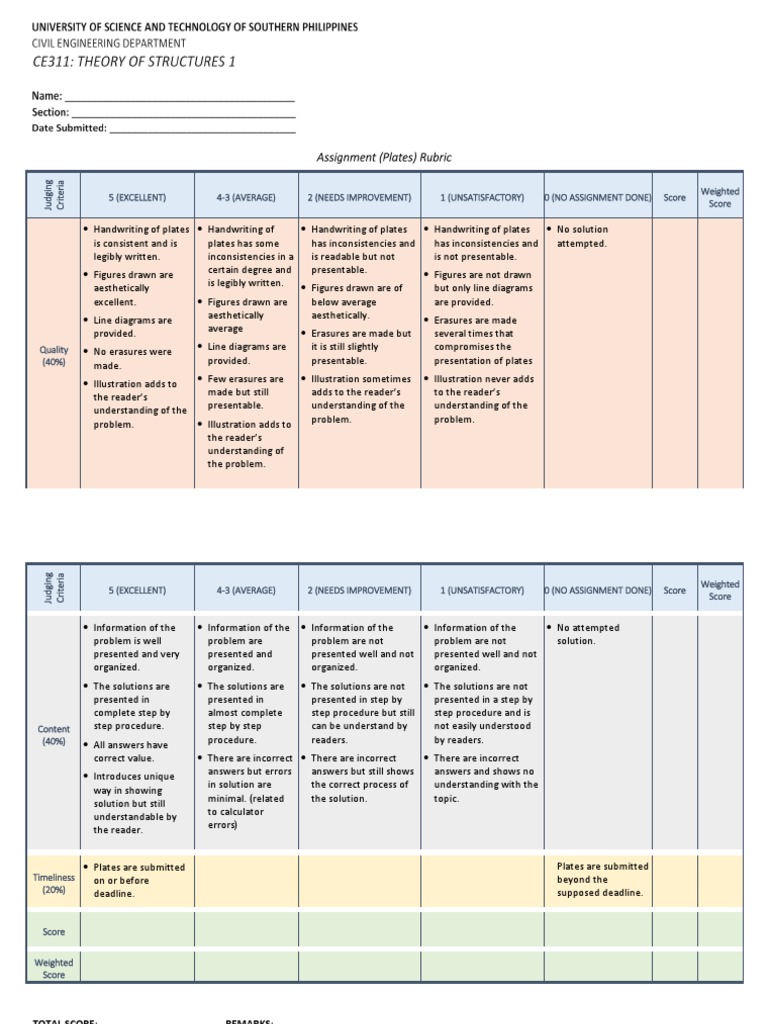 Essay rubric high school picture