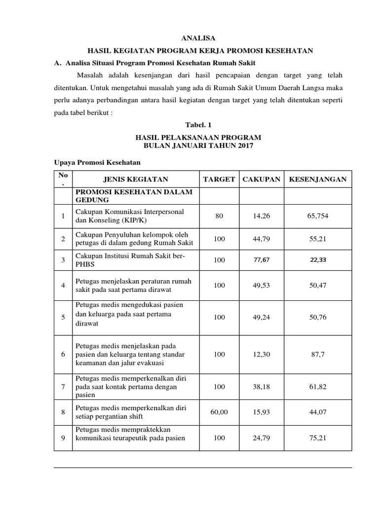 Analisa Kegiatan Program Kerja Pkrs
