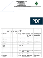 4.3.1.4 Hasil Analisis APRIL