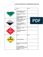 Ejercicios Uso de La Guía de Respuesta A Emergencias GRE 2,016