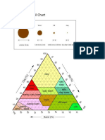 Earth Science Soil Chart