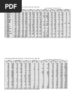 District Wise Estimated Area & Production of FRUIT Crops Year - 2006 - 2007 Area in Hectares, Production in M.T