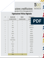 sustituciones-regionales