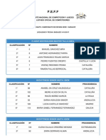 Resultados Campeonato de España FEFF - IFBB 2017 Etapa 1 - Sede Badajoz (Día 1)