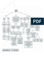 MAPA CONCEPTUAL DE Fluidos