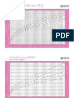 Length/height-For-Age GIRLS: Birth To 5 Years (Percentiles)