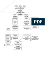 Pathway Pneumonia