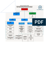 Struktur Organisasi Proyek PT PP