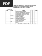 Download Syllabus Mtech PE ED by hariprasad_ambati3742 SN36160937 doc pdf