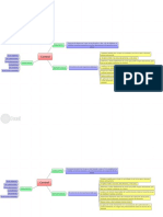 Concepto, Importancia y Principios Del Control