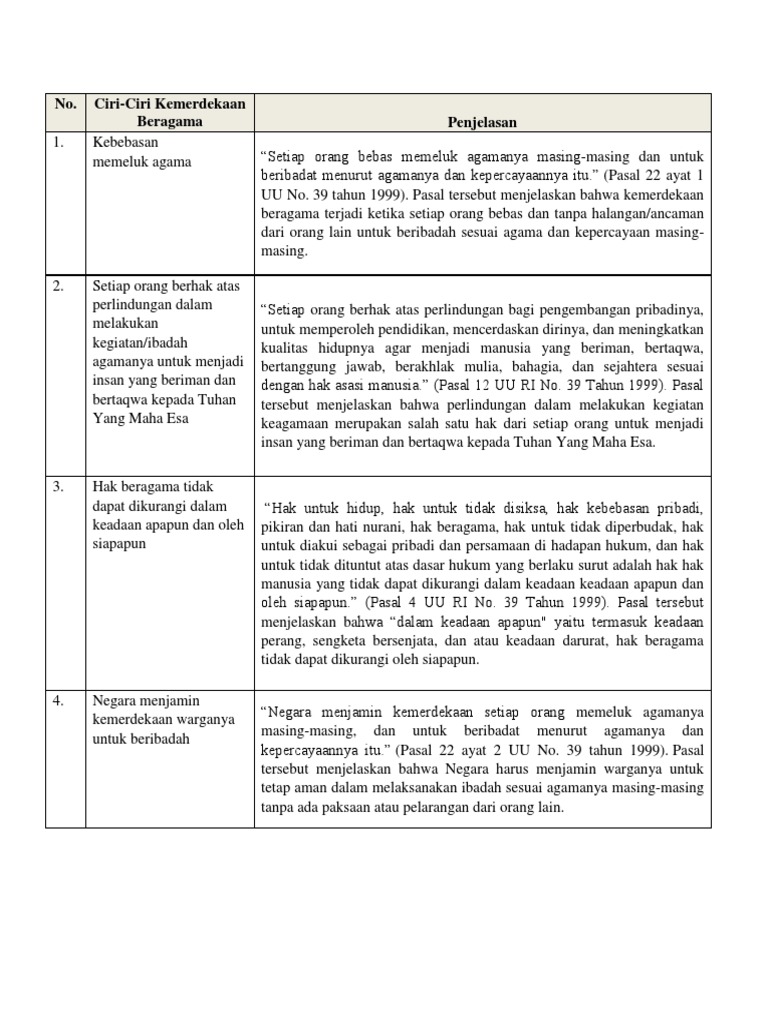 No Ciri Ciri Kemerdekaan Beragama Penjelasan Pdf