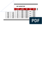 Qpi Monitor: Year Semester Total No. of Units Total Product SEM QPI Year QPI Cum. QPI