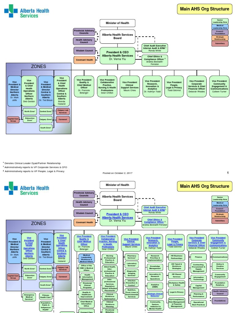 ahs-org-orgchart-pdf-health-care-health-sciences