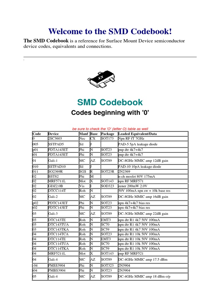 smd_code_book.pdf Bipolar Junction Transistor Semiconductor Devices