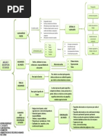 Cuadro Sinoptico Descripcion de Cargos