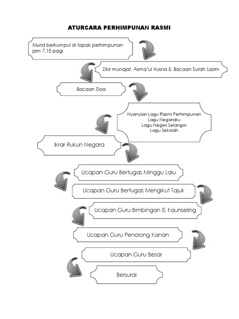 Aturcara Perhimpunan Rasmi | PDF