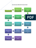 Diagrama de Proceso Gouda PDF
