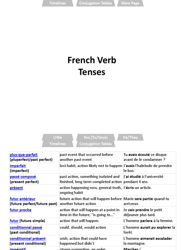 french-verb-tense-timeline21-perfect-grammar-onomastics