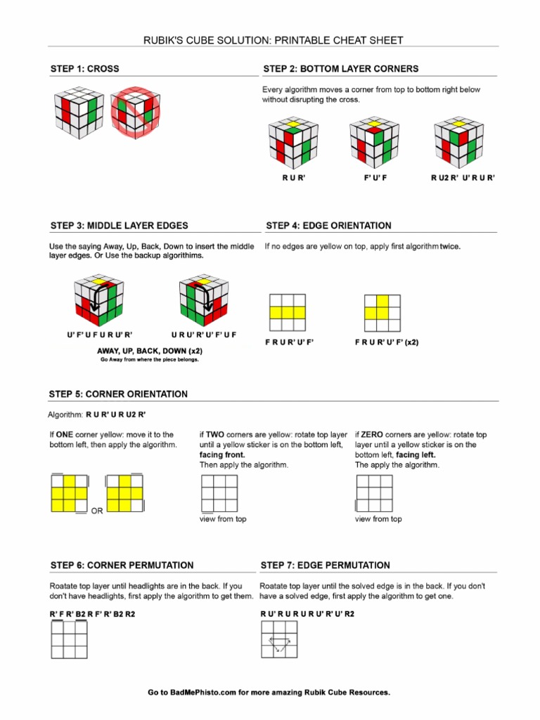 Cube 3 Solutions Cheat Sheet.pdf
