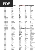 First Words To Learn - Enhanced Wordlist From Fluency Forever Multi Lang