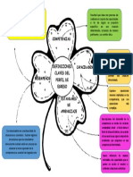 Definiciones Claves Del Perfil de Egreso Sissy PDF