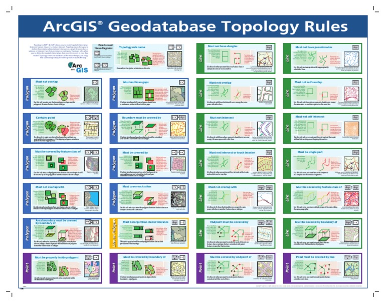 ARCGIS 9 - Topology Rules Poster PDF | PDF | Arc Gis | Land Lot