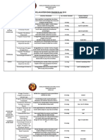 Pelan Intervensi Prasekolah 2015