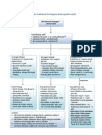 alur-tata-laksana-serangan-asma-pada-anak.pdf