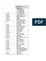 Philippine Priority Chemical List - 083016