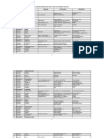 Master Data Kim 2015 PDF
