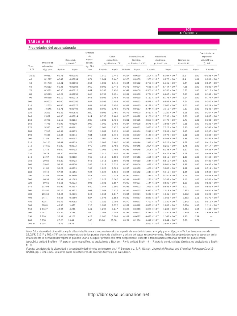 Propiedades Del Agua Saturada (Cengel) Mecánica de Medios Continuos