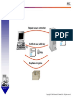 Request Secure Connection Web Server With Certificate