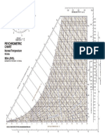 Psychrometric Chart 2