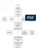 Diagram Alir JMF