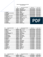 Daftar Laporan Perubahan Database