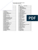 Daftar Kelas Siswa MTs. Manba'ul Islam