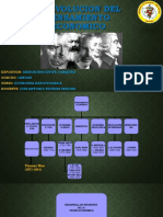 La Evolución Del Pensamiento Económico