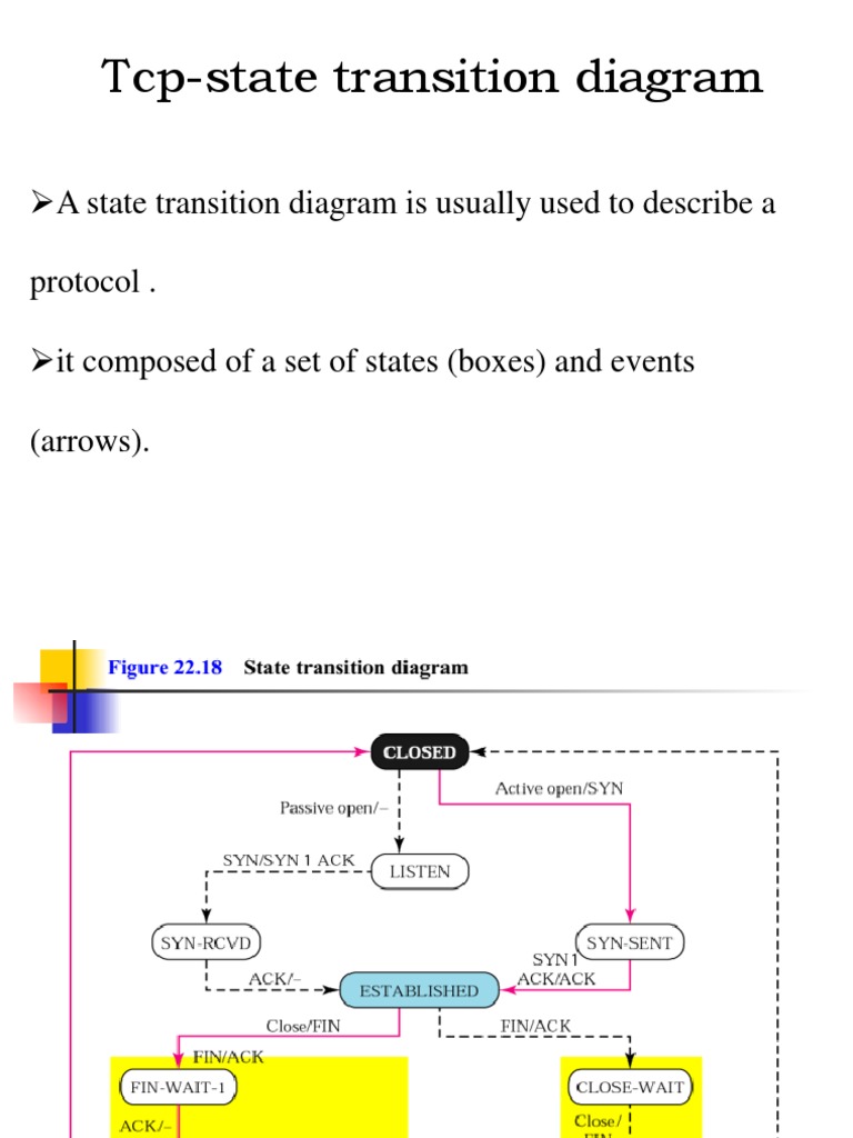 Tcp-State Transition Diagram | PDF