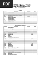 metodología de calculo presupuestario