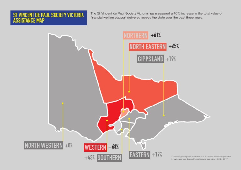 St Vincent de Paul Welfare Support Growth | PDF